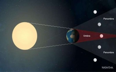 GERHANA BULAN TOTAL 